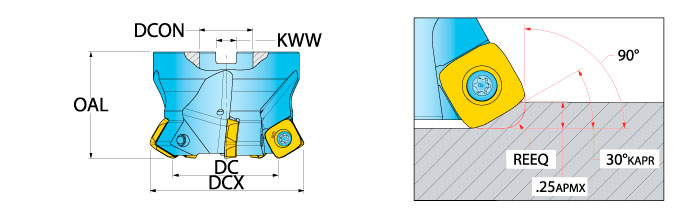Ingersoll Series: 5G5Q 5G6Q - Mid Feed Face Mill