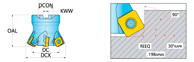 Ingersoll Series: 5M5P 5M6P - Mid-Feed Face Mill