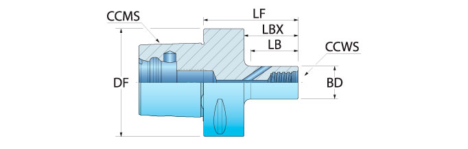 Ingersoll Series: C*T (Metric)