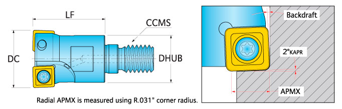 Ingersoll Series: DHU - Radial Plunge Mill