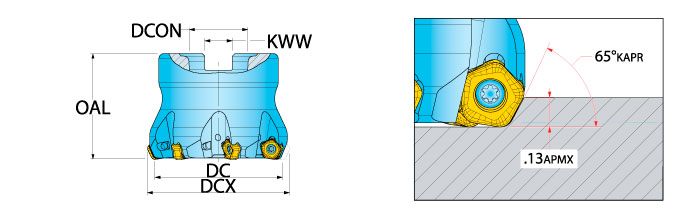 Ingersoll Series: DM6C - 65° Face Mill