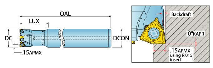 Ingersoll Series: FHU - Flat Bottom Plunge Rough Mill