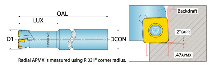 Ingersoll Series: QHU - Plunge Rough Mill