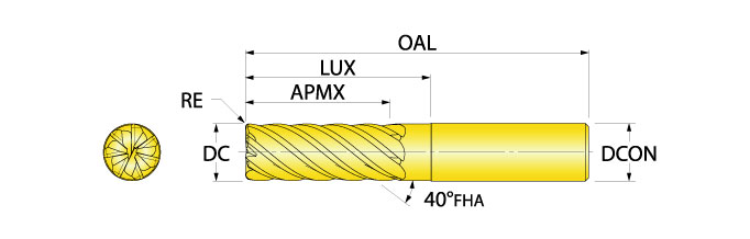 Ingersoll Series: RE1_7 - 90° End Mill