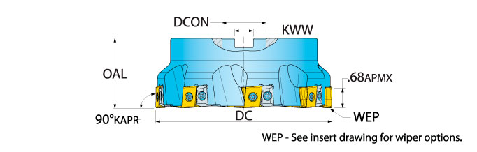 Ingersoll Series: SJ2N SJ6N - 90° Heavy Duty Face Mill