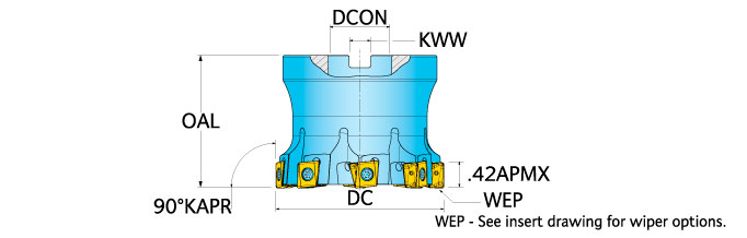 Ingersoll Series: SJ6F SJ5F- 90° Face Mill