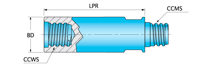 Ingersoll Series: T_T_SA - Extension