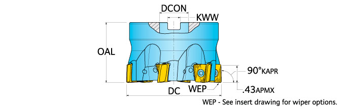 Ingersoll Series: TJ5Q / TJ6Q - 90° Face Mill (Metric)