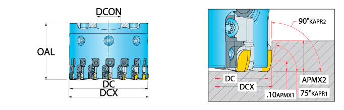 Ingersoll Series: TXGSM - 90° PCD Adjustable Face Mill