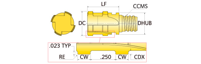 Ingersoll Series: 47Z - Double Groove Tip For Tube Sheets