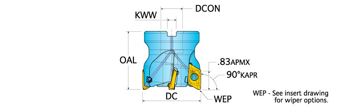 Ingersoll Series: AX2Q - 90° Router Face Mill For Aluminum