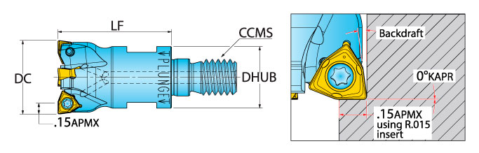 Ingersoll Series: FHU - Flat Bottom Plunge Rough End Mill