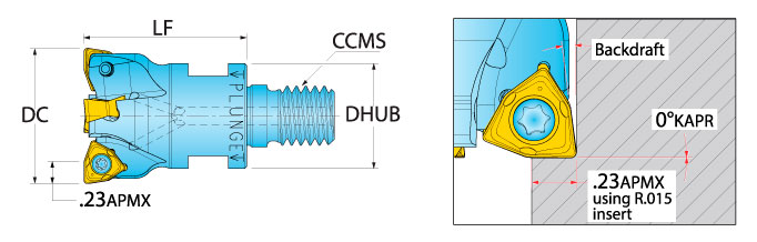 Ingersoll Series: FHU - Flat Bottom Plunge Rough End Mill