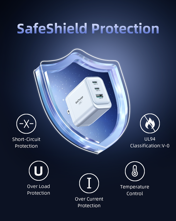 Innostyle GoCharge 65W 3-port Charger IC65-3