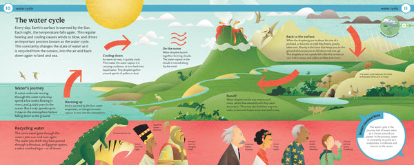 Insight Editions Are We Running Out Of Water? – Insight Editions