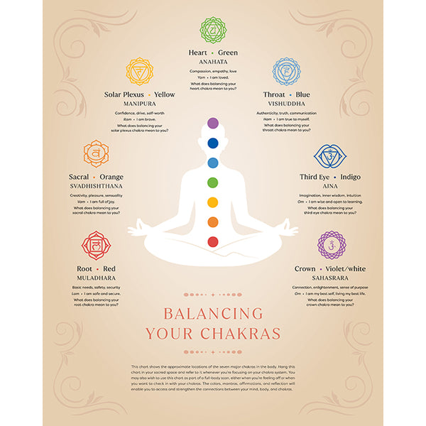Insight Editions The First Book Of Chakras – Insight Editions