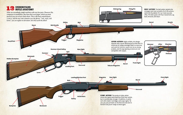 Insight Editions The Total Gun Collection Book Set – Insight Editions