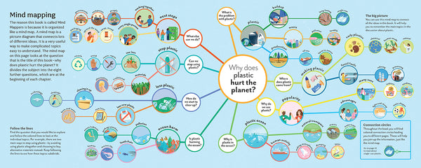 Insight Editions Why Does Plastic Hurt The Planet? – Insight Editions