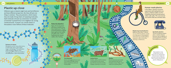 Insight Editions Why Does Plastic Hurt The Planet? – Insight Editions