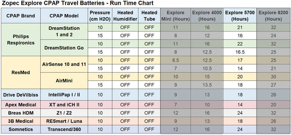Isleep Zopec Explore Explore 5700 CPAP Battery