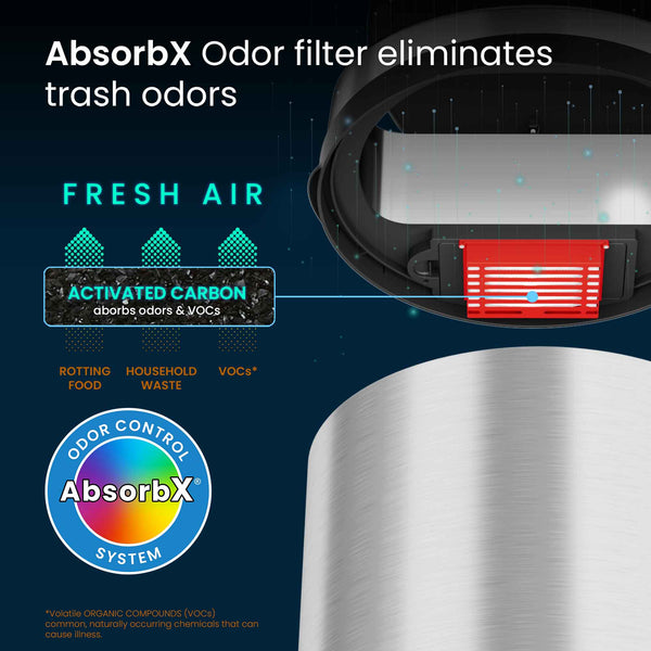 Itouchless 13 Gallon / 49 Liter Round Self-Contained Electric-Motor Sensor Kitchen Trash Can With AbsorbX