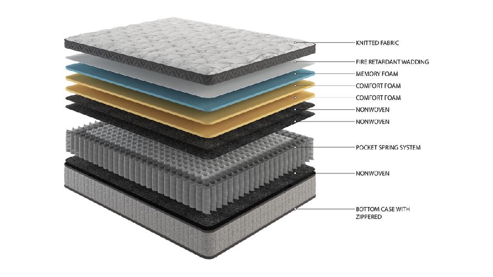 Jennifer Taylor Home Sayre Sleep 10" King Hybrid Mattress