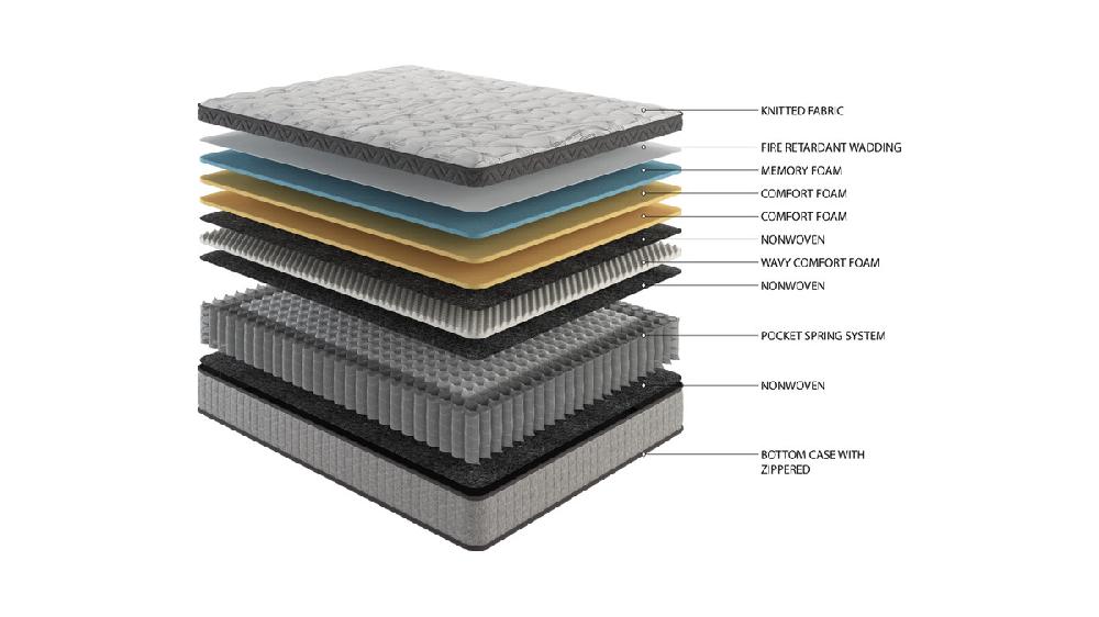 Jennifer Taylor Home Sayre Sleep 12" King Hybrid Mattress