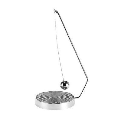 Kikkerland Decision Maker