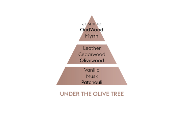 Kitchengrips Lampe Berger Fragrance Refill- Under The Olive Tree