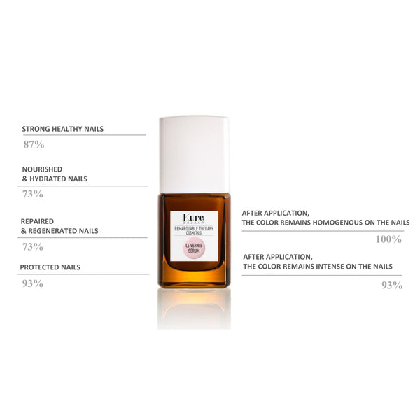 Kure Bazaar Le Vernis Sérum Pastel