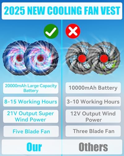 Cooling Vest Jacket With 2 Fans - Men And Women 21V Air Conditioner Lightweight Vests With 20000mAh Battery