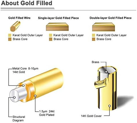 NOKMIT 5mm 14K Gold Filled Rings For Women Girls Dainty Thick Wedding Band Couple Anniversary Engagement Thumb Ring Gifts High Polished Plain Flat Cigar Band Tarnish Resistant Comfort Fit Size 4 To 11