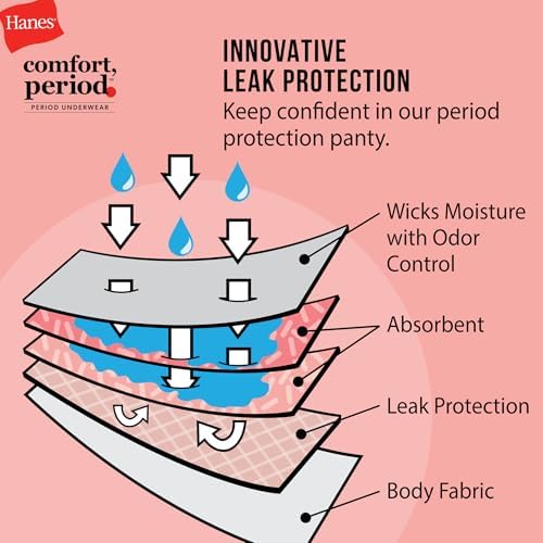 Hanes Girls' Comfort Period. Boys'hort & Hipster Period Underwear Moderate Protection Multi-Pack
