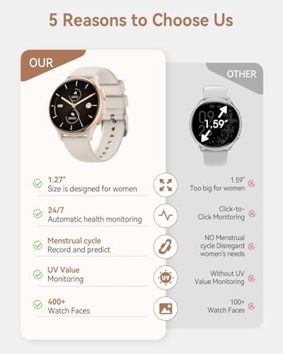 Smart Watches For Women(Answer/Make Calls) 1.27'' AMOLED Screen Activity Trackers With Heart Rate/Sleep/SpO2 Monitor Smartwatch For IPhone/Samsung/Android 120+ Sport Modes IP68 Fitness Watch 3Bands