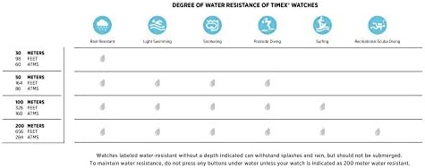 Timex Men's Ironman Triathlon Classic 30 38mm Watch