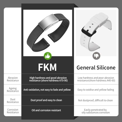 ULLCHRO FKM Rubber Watch Strap Cut To Size Quick Release Fluororubber Watch Band Soft Replacement Watchband With Silver Milled Clasp For Men Women 18mm 19mm 20mm 21mm 22mm