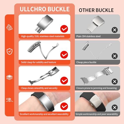 ULLCHRO FKM Rubber Watch Strap Cut To Size Quick Release Fluororubber Watch Band Soft Replacement Watchband With Silver Milled Clasp For Men Women 18mm 19mm 20mm 21mm 22mm