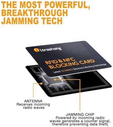 Ultrashang 2Pcs RFID Blocking Card Fuss-free Protection For Entire Wallet Shield Credit Card Protector NFC Bank Debit Blocker Identity Theft Prevention For Passport Travel Security (Ver. 2.0)