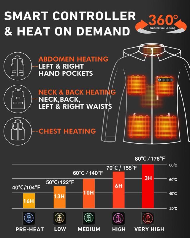 ARRIS Women's Heated Jacket With Upgraded Battery Pack Windproof&Waterproof