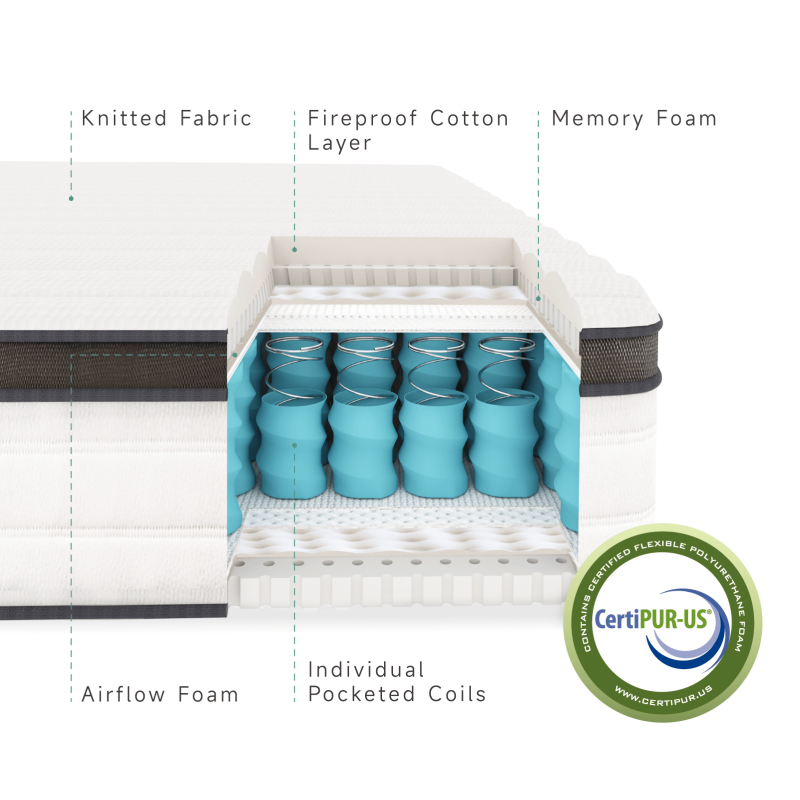 10" Hybrid Mattress Z-HOM Full Size Mattresses In A Box Medium Firm Cool Comfort Pocket Spring