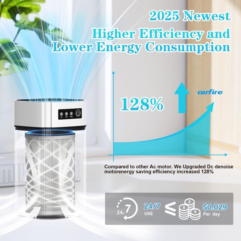 AIRFIRE Air Purifier AP202 HEPA Air Purifiers For Allergies & Asthma Wildfire Pet Fur Pollen 1 PCS White
