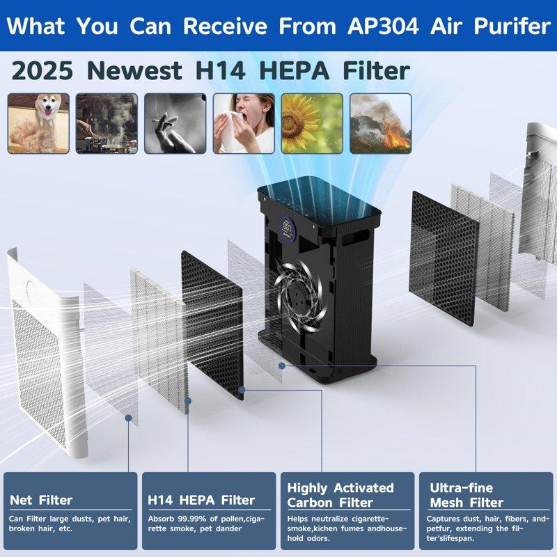 AIRFIRE H14 HEPA Air Purifiers For Home Up To 2215 Sq.ft Air Purifier For Allergies And Asthma Pollen Wildfire/Smoke Pet Dander & Odor Dust AP304 White