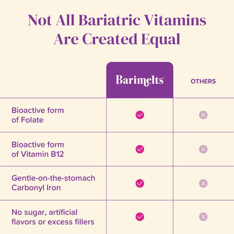 Barimelts Bariatric Multivitamin With Iron 60 Fast-Dissolving Tablets Post Weight Loss Surgery Patients Blueberry Flavored Dietary Supplements