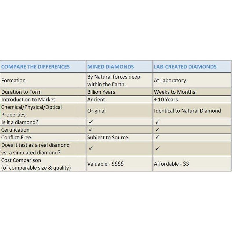 Brilliance Fine Jewelry Journey 1/4 Carat Lab Grown Diamond Pendant Necklace In Sterling Silver