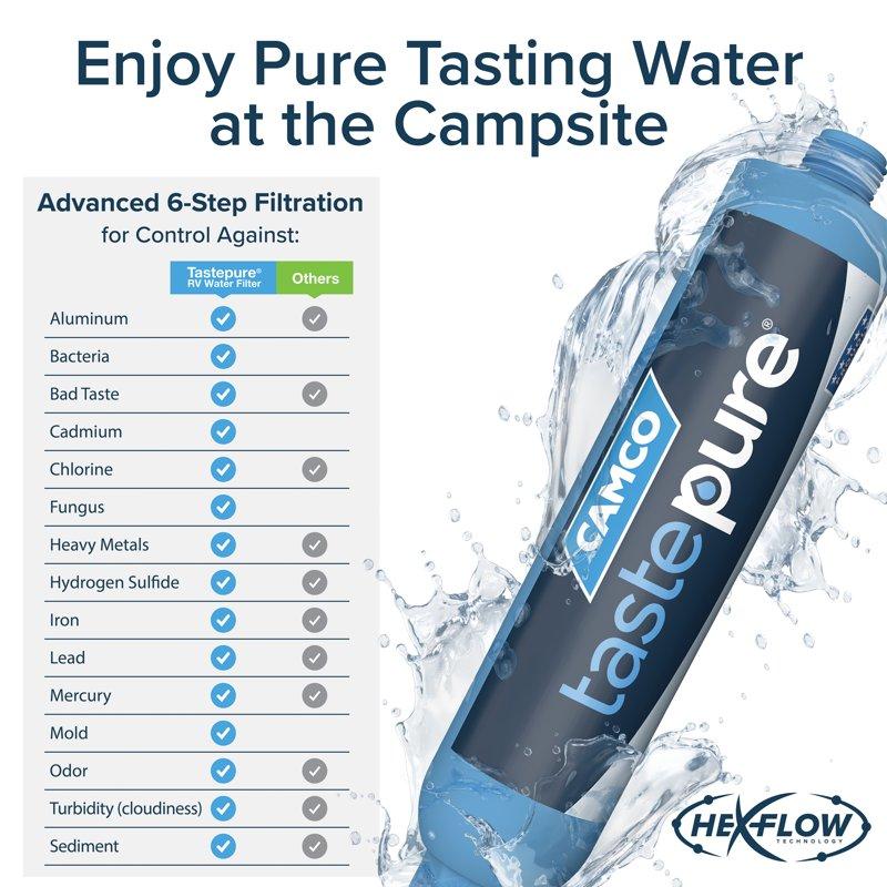 Camco Tastepure RV Water Filter 6-Step Water Filtration - 2-Pack Blue (40045)