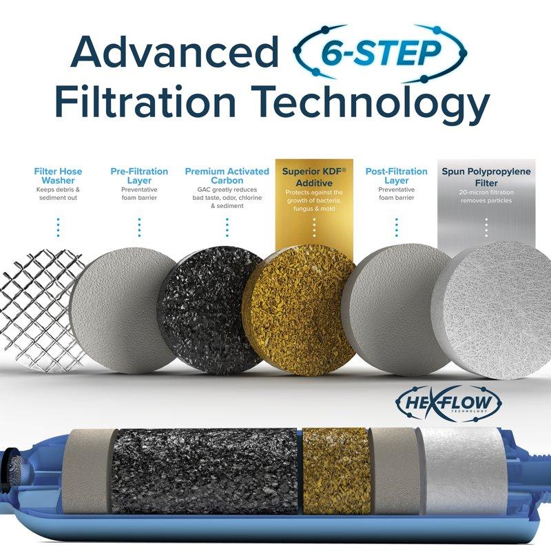 Camco Tastepure RV Water Filter 6-Step Water Filtration - 2-Pack Blue (40045)