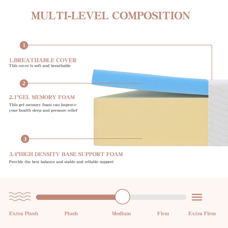 CL.HPAHKL 5 Inch Twin Mattress Gel Memory Foam Mattress In A Box Medium Comfort