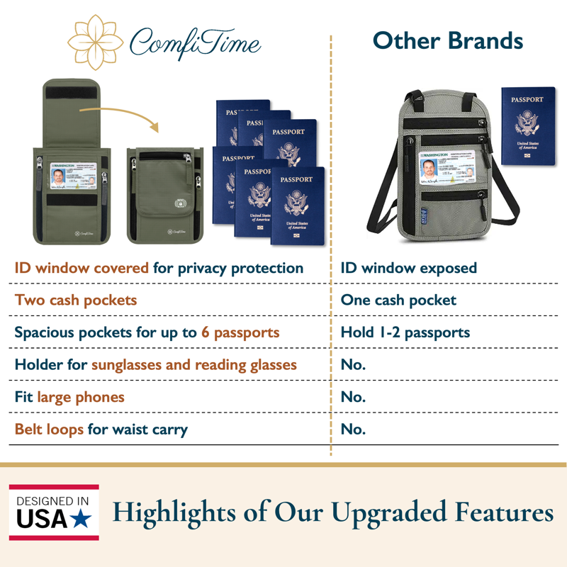 ComfiTime Passport Holder Neck Wallet - RFID Travel Wallet For Men Women & Family Anti Pickpocket Neck Crossbody Waist Pouch For Cruise Gym Hiking & Everyday Use Lightweight Hidden Money Belt