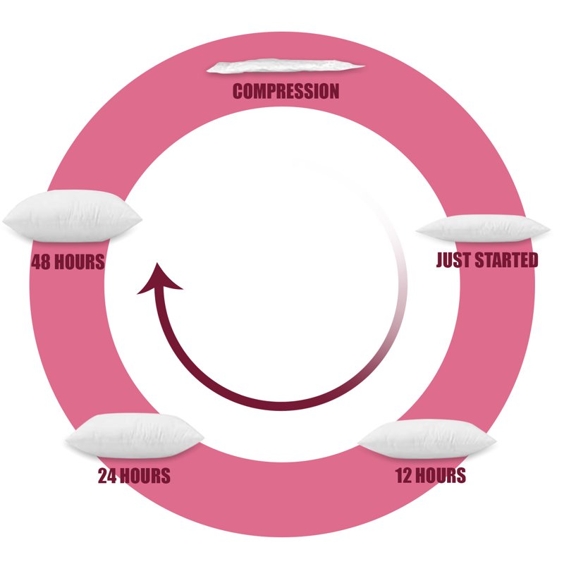 Decorative Throw Pillow Insert: Set Of 4 Square Soft (White 18x18) For Sofa Bench Bed Auto Seat Hypoallergenic Bed Couch Sofa- Indoor Decorative Cushion