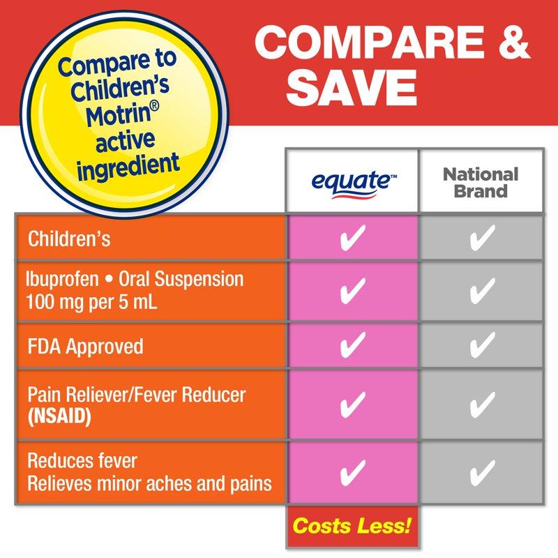 Equate Children's Ibuprofen Oral Suspension 100 Mg Bubble Gum Flavor Ages 2 To 11 Years 8 Fl Oz Compare To Children's Motrin® Active Ingredient